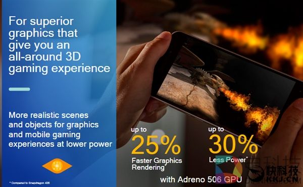 骁龙625“同门小弟”!高通发布骁龙450:14nm新神U
