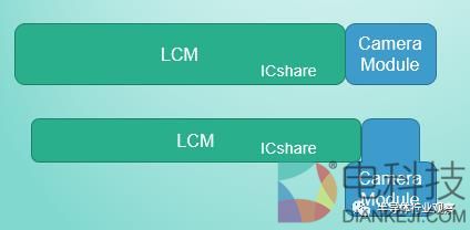 小米/三星/苹果扎堆全面屏:到底有啥好?