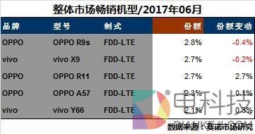 OV在线下真恐怖：垄断热门机型TOP5