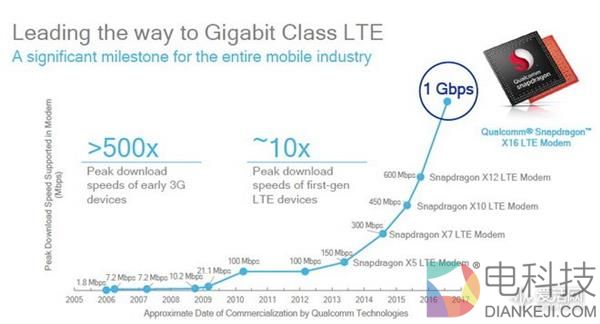 都说是全网通手机 但其中的区别你知道吗？