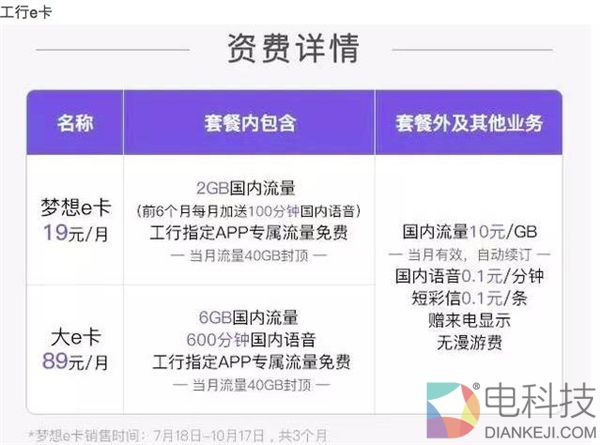 史上最良心！联通工行e卡现身：19元包2G全国流量