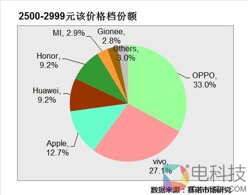 OV在线下真恐怖：垄断热门机型TOP5