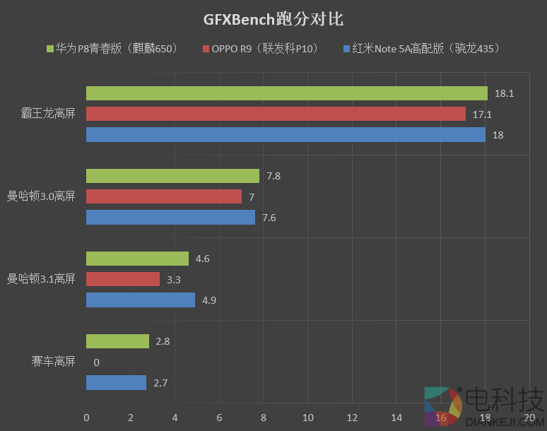 等着卖爆!红米Note 5A高配版评测:1600万柔光自拍
