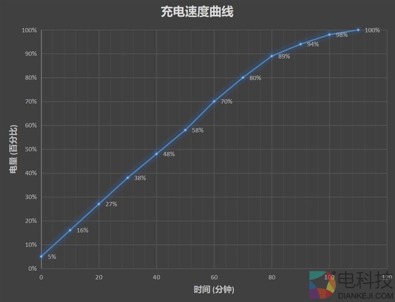 等着卖爆!红米Note 5A高配版评测:1600万柔光自拍