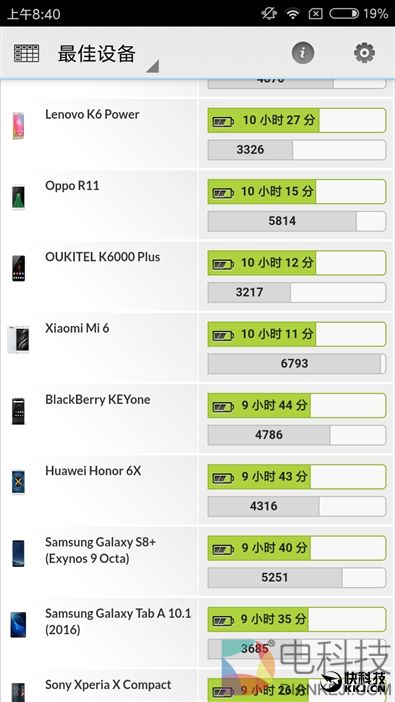 等着卖爆!红米Note 5A高配版评测:1600万柔光自拍
