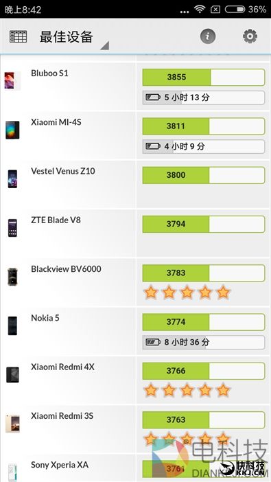 等着卖爆!红米Note 5A高配版评测:1600万柔光自拍