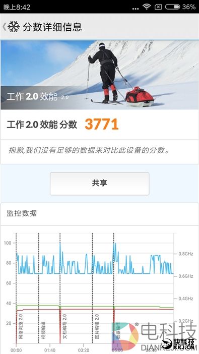 等着卖爆！红米Note 5A高配版评测：1600万柔光自拍