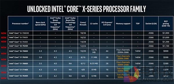 Core i9正式登陆Intel官网 AVX-512指令集值得买吗？