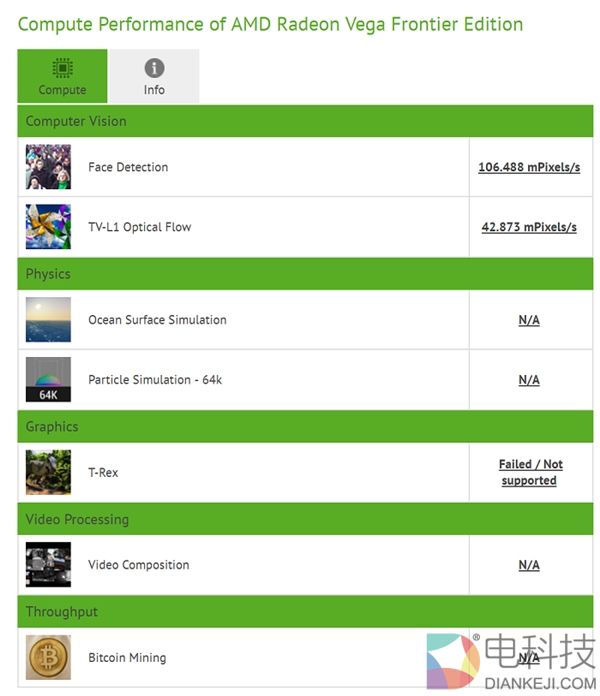 AMD Radeon Vega FE进入测试：Deepbench幅领先Tesla P100