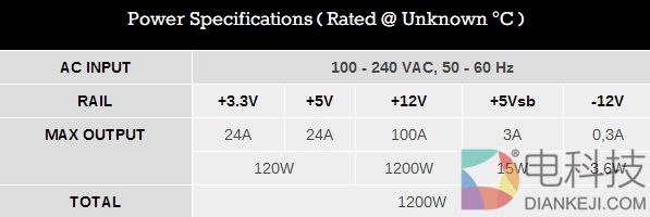 全汉展示Hydro PTM+ 1200W电源：水冷、RGB信仰灯