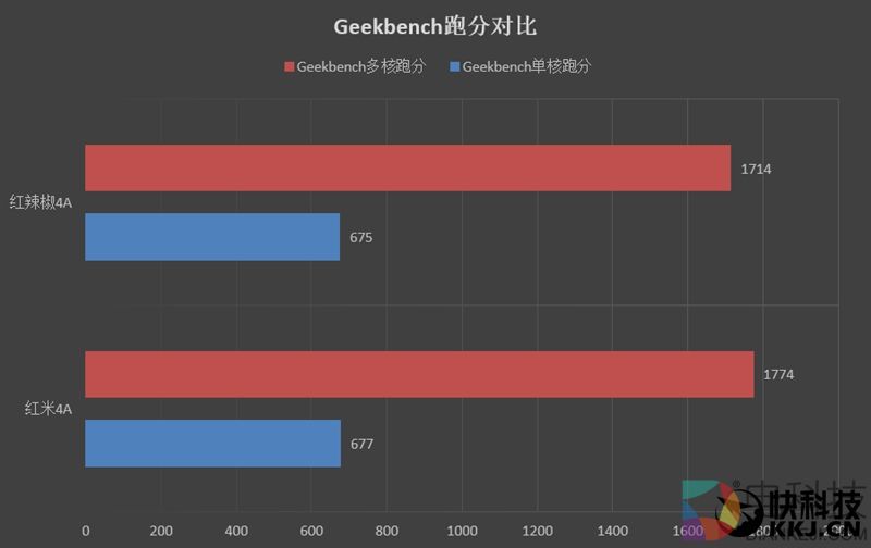 599元！红辣椒4A体验评测：下一个爆款百元机