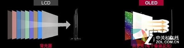 冈本001和003有何区别？超薄TV优势解析