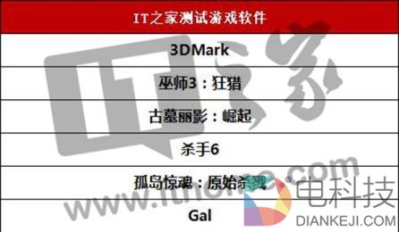 16+2相供电显神威:索泰GTX 1080 Ti PGF显卡测评