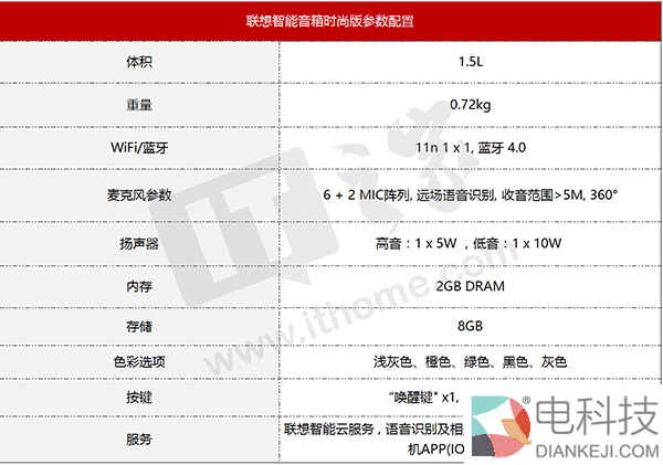 接管客厅第一步：联想智能音箱体验评测