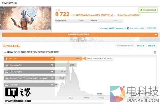 16+2相供电显神威:索泰GTX 1080 Ti PGF显卡测评