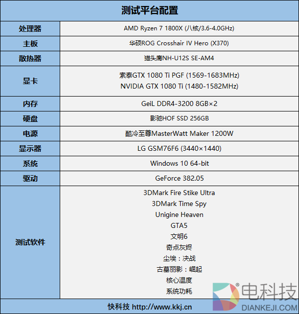 5899元！索泰GTX 1080 Ti PGF评测：卡皇更完美