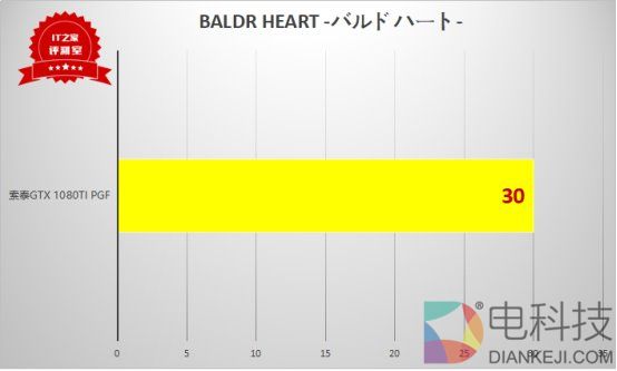 16+2相供电显神威:索泰GTX 1080 Ti PGF显卡测评