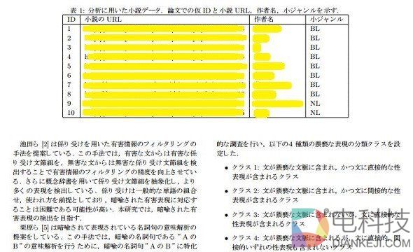 鉴黄师饭碗被抢,日本AI教你花式识别“小黄文”
