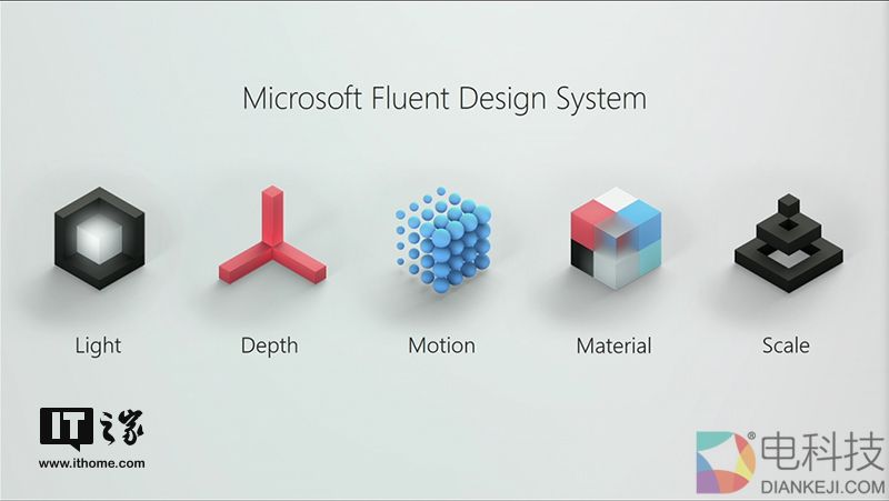 再一次惊艳!当Win10资源监视器UWP用上Fluent流畅设计体系