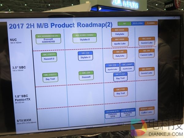 奔腾/赛扬香火旺盛：Intel低功耗Gemini Lake再次亮相