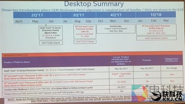 最强14nm！Intel 8代酷睿发布时间曝光：i7 8月、i3明年1月