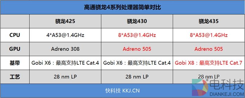 599元！红辣椒4A体验评测：下一个爆款百元机