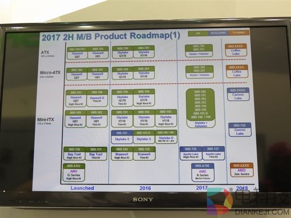 奔腾/赛扬香火旺盛：Intel低功耗Gemini Lake再次亮相