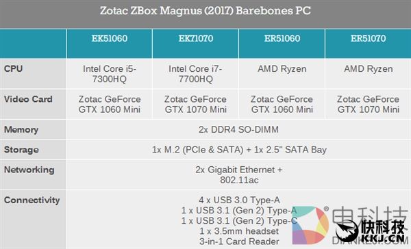 索泰秀高性能迷你机Magnus：首次采用AMD Ryzen