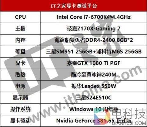 16+2相供电显神威:索泰GTX 1080 Ti PGF显卡测评