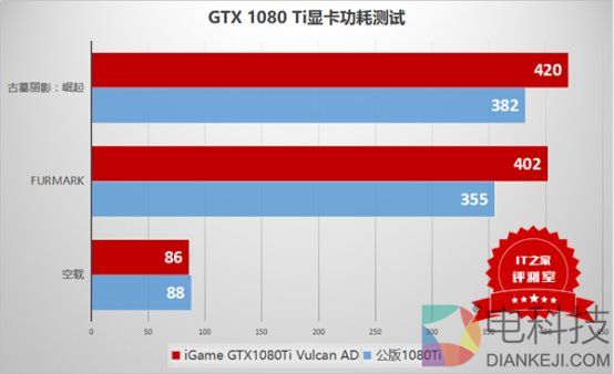 颜值与性能齐飞:七彩虹iGame GTX1080Ti Vulcan AD测评