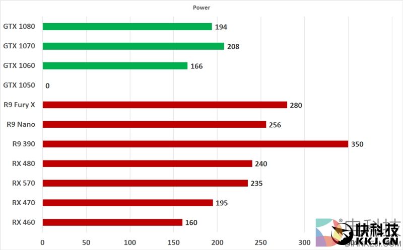 暴富机会！显卡挖矿大PK：AMD RX 470最优 竟虐NV 1080