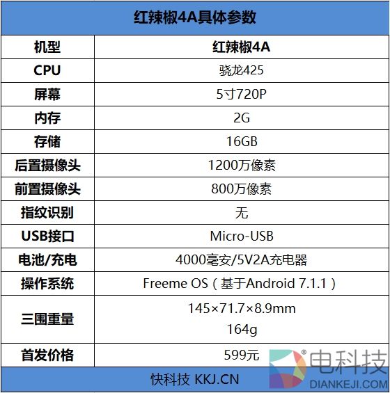 599元！红辣椒4A体验评测：下一个爆款百元机