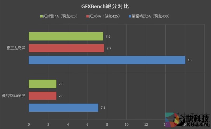 599元！红辣椒4A体验评测：下一个爆款百元机