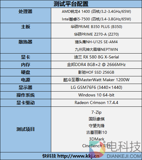 新超频神器降临?AMD锐龙5 1400超频测试