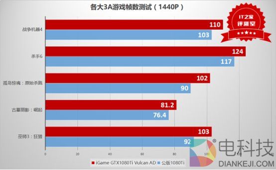 颜值与性能齐飞:七彩虹iGame GTX1080Ti Vulcan AD测评