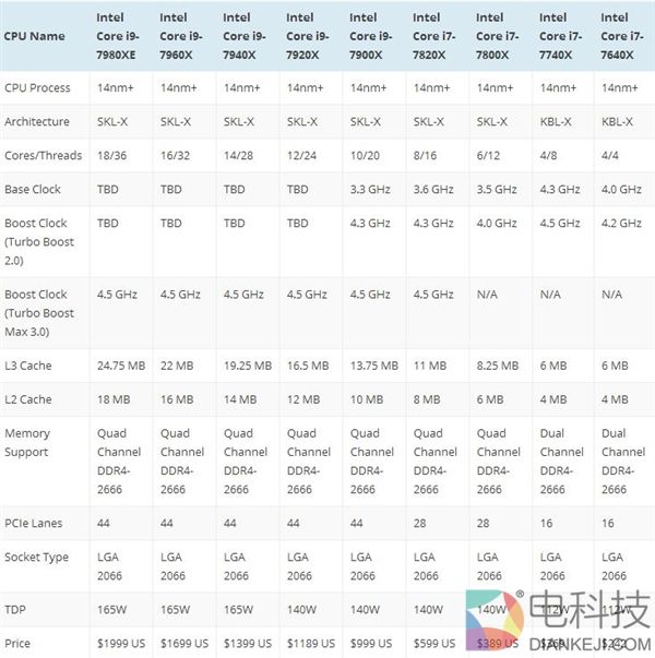Intel 16核酷睿i9因故延期到明年：AMD Ryzen暴力反超