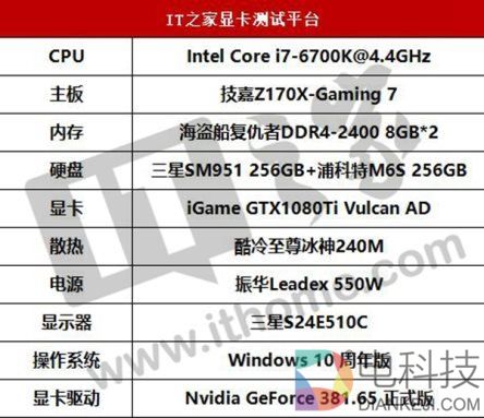 颜值与性能齐飞:七彩虹iGame GTX1080Ti Vulcan AD测评