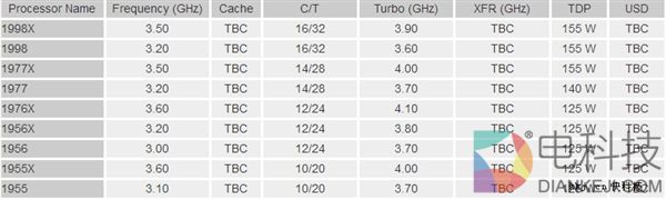 AMD ThreadRipper性能曝光：比Ryzen 7 1800X翻番