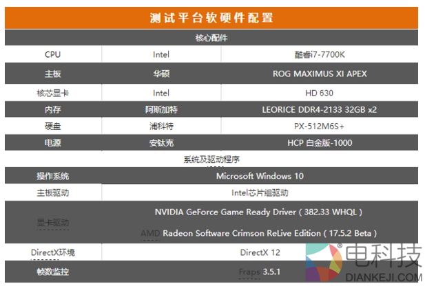 低端之战打响 AN新千元内显卡游戏横评