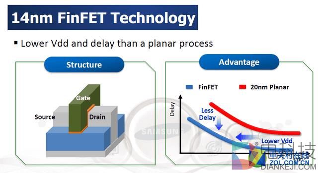 低端之战打响 AN新千元内显卡游戏横评