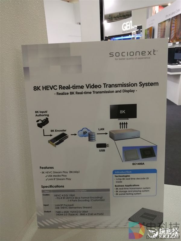 真能数毛！8K超超高清系统震撼展示