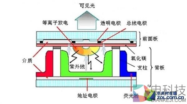 冈本001和003有何区别？超薄TV优势解析