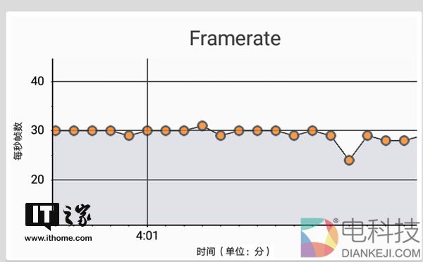 千元机的“流畅族”:荣耀畅玩6A手机体验评测