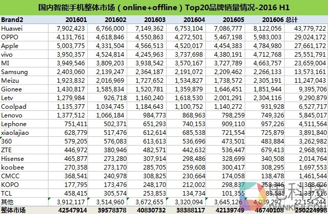599元！红辣椒4A体验评测：下一个爆款百元机
