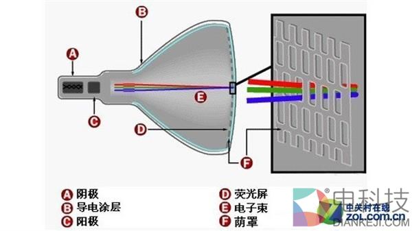 冈本001和003有何区别？超薄TV优势解析