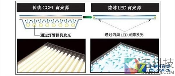 冈本001和003有何区别？超薄TV优势解析