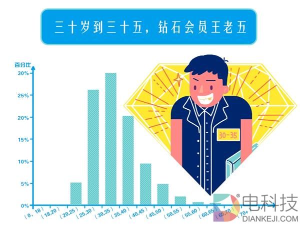 保护蚂蚁森林能量不被偷?你需要满足一个条件