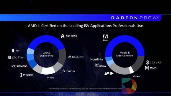 1000元起AMD发布WX2100/3100入门专业卡：