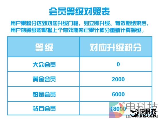 支付宝会员体系升级 最强攻略:三招让你上钻石