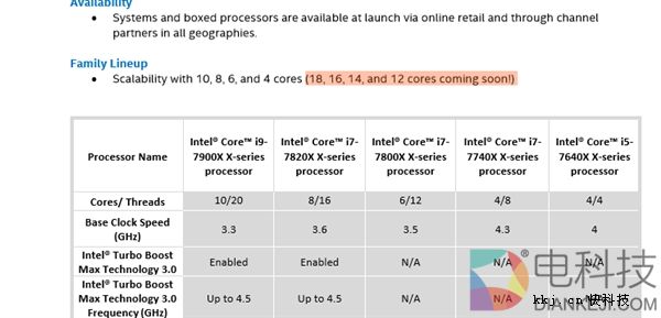 AMD越变越好 Intel却学坏了